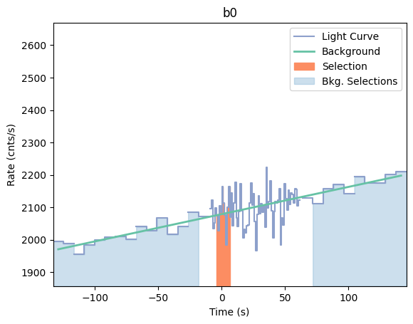 data/GRB210108424/plots/210108_123349026201_GRB210108424_lightcurve_trigdat_detector_b0_plot_v01.png