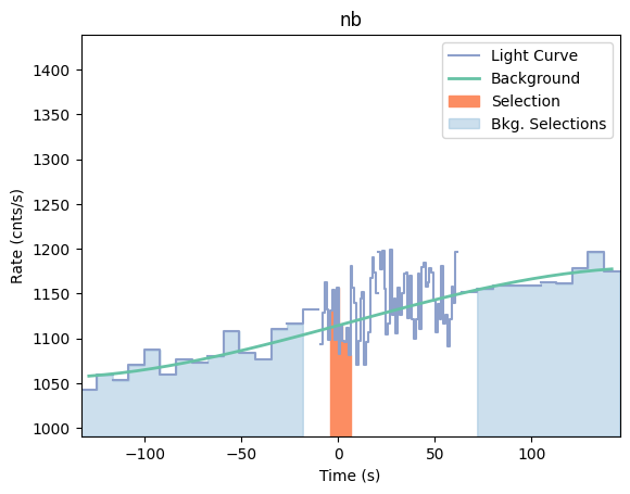 data/GRB210108424/plots/210108_123349083284_GRB210108424_lightcurve_trigdat_detector_nb_plot_v01.png