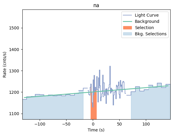 data/GRB210108424/plots/210108_123349124520_GRB210108424_lightcurve_trigdat_detector_na_plot_v01.png