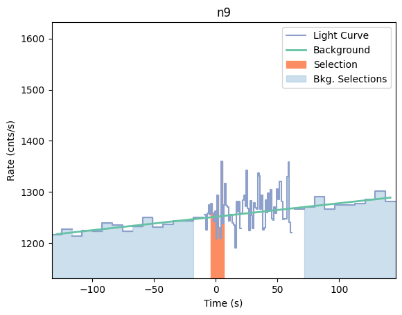 data/GRB210108424/plots/210108_123349168720_GRB210108424_lightcurve_trigdat_detector_n9_plot_v01.png