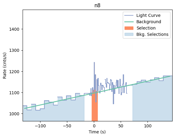 data/GRB210108424/plots/210108_123349229511_GRB210108424_lightcurve_trigdat_detector_n8_plot_v01.png