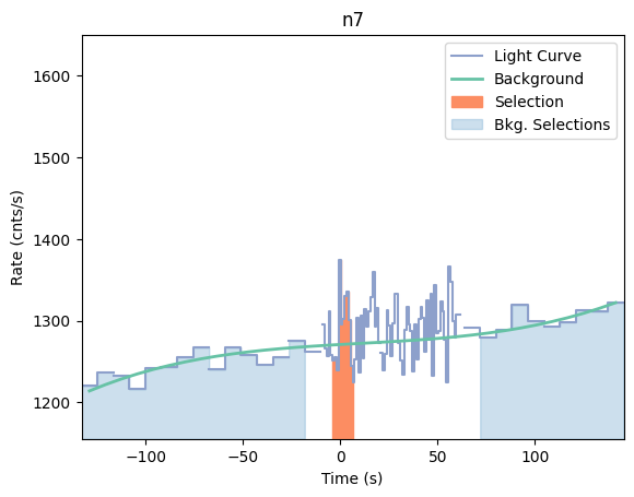 data/GRB210108424/plots/210108_123349286844_GRB210108424_lightcurve_trigdat_detector_n7_plot_v01.png