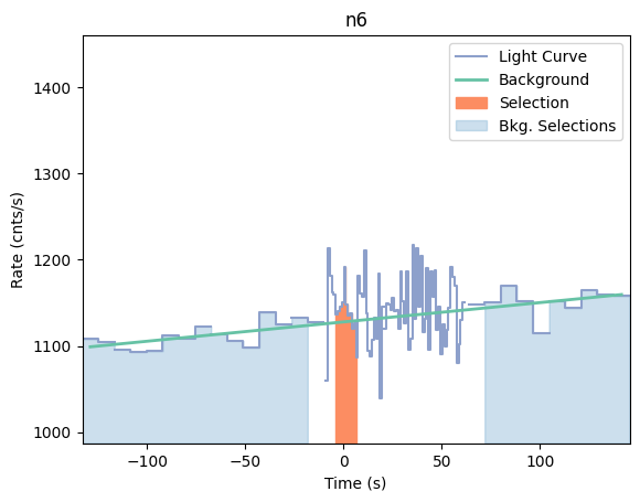 data/GRB210108424/plots/210108_123349345780_GRB210108424_lightcurve_trigdat_detector_n6_plot_v01.png