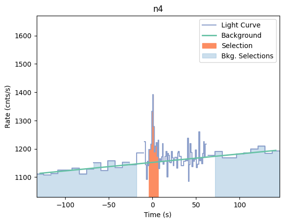 data/GRB210108424/plots/210108_123349466733_GRB210108424_lightcurve_trigdat_detector_n4_plot_v01.png