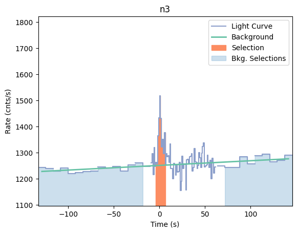 data/GRB210108424/plots/210108_123349530010_GRB210108424_lightcurve_trigdat_detector_n3_plot_v01.png