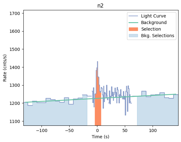 data/GRB210108424/plots/210108_123350000812_GRB210108424_lightcurve_trigdat_detector_n2_plot_v01.png