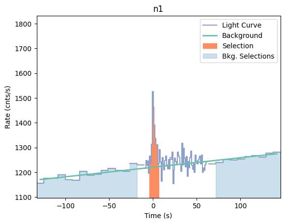 data/GRB210108424/plots/210108_123350050586_GRB210108424_lightcurve_trigdat_detector_n1_plot_v01.png