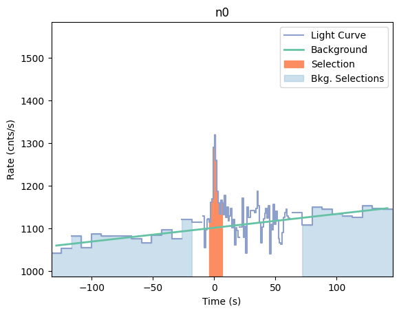 data/GRB210108424/plots/210108_123350114535_GRB210108424_lightcurve_trigdat_detector_n0_plot_v01.png