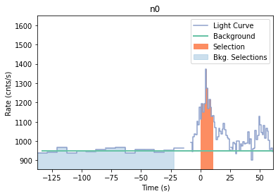 data/GRB210126417/plots/210126_104404329164_GRB210126417_lightcurve_trigdat_detector_n0_plot_v00.png