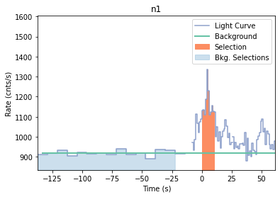 data/GRB210126417/plots/210126_104404378884_GRB210126417_lightcurve_trigdat_detector_n1_plot_v00.png