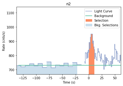 data/GRB210126417/plots/210126_104404424190_GRB210126417_lightcurve_trigdat_detector_n2_plot_v00.png