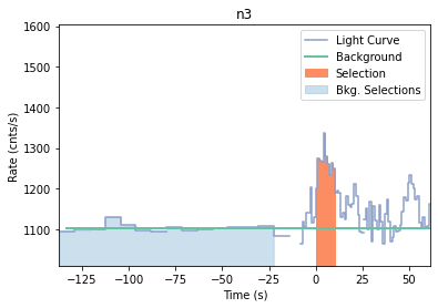 data/GRB210126417/plots/210126_104404471899_GRB210126417_lightcurve_trigdat_detector_n3_plot_v00.png