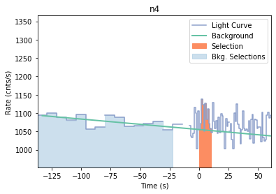 data/GRB210126417/plots/210126_104404517320_GRB210126417_lightcurve_trigdat_detector_n4_plot_v00.png