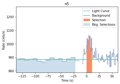 data/GRB210126417/plots/210126_104404569575_GRB210126417_lightcurve_trigdat_detector_n5_plot_v00.png