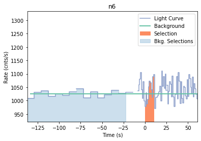 data/GRB210126417/plots/210126_104404621620_GRB210126417_lightcurve_trigdat_detector_n6_plot_v00.png