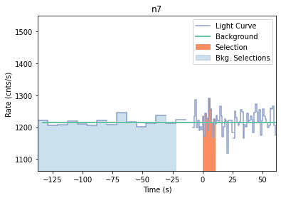 data/GRB210126417/plots/210126_104404668608_GRB210126417_lightcurve_trigdat_detector_n7_plot_v00.png