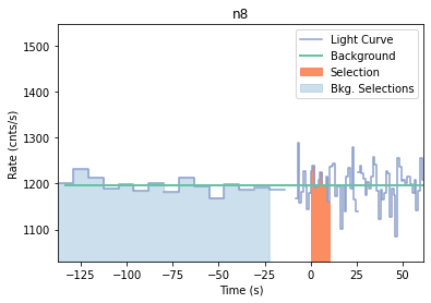 data/GRB210126417/plots/210126_104404715515_GRB210126417_lightcurve_trigdat_detector_n8_plot_v00.png