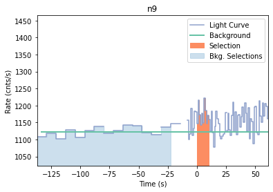 data/GRB210126417/plots/210126_104404759805_GRB210126417_lightcurve_trigdat_detector_n9_plot_v00.png