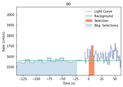 data/GRB210126417/plots/210126_104404906133_GRB210126417_lightcurve_trigdat_detector_b0_plot_v00.png