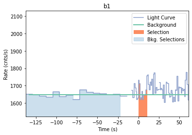 data/GRB210126417/plots/210126_104404952782_GRB210126417_lightcurve_trigdat_detector_b1_plot_v00.png