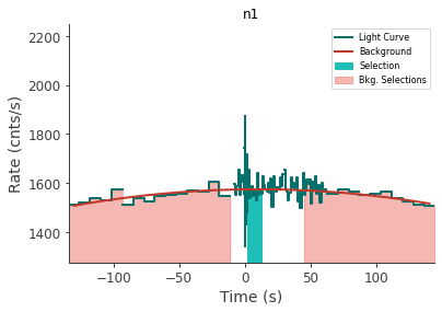 data/GRB210207603/plots/210207_174513668489_GRB210207603_lightcurve_trigdat_detector_n1_plot_h01.png