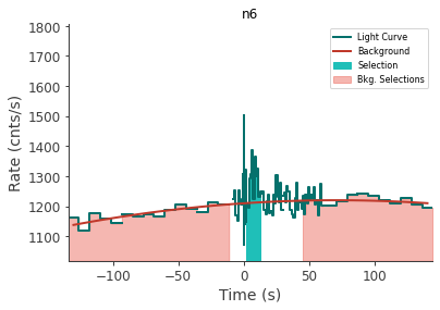 data/GRB210207603/plots/210207_174513916259_GRB210207603_lightcurve_trigdat_detector_n6_plot_h01.png