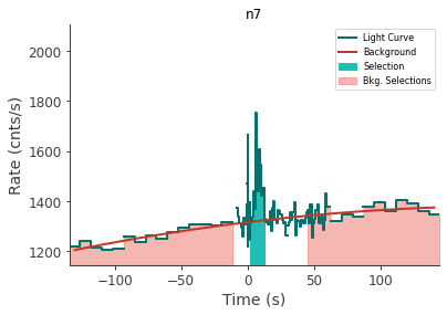 data/GRB210207603/plots/210207_174513958175_GRB210207603_lightcurve_trigdat_detector_n7_plot_h01.png