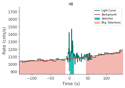 data/GRB210207603/plots/210207_174514003349_GRB210207603_lightcurve_trigdat_detector_n8_plot_h01.png