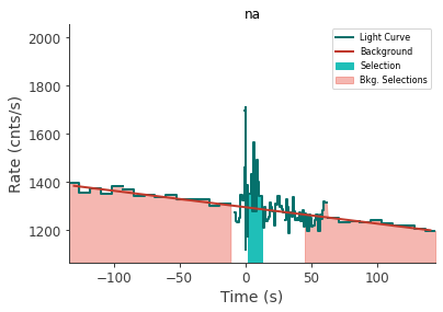 data/GRB210207603/plots/210207_174514105000_GRB210207603_lightcurve_trigdat_detector_na_plot_h01.png