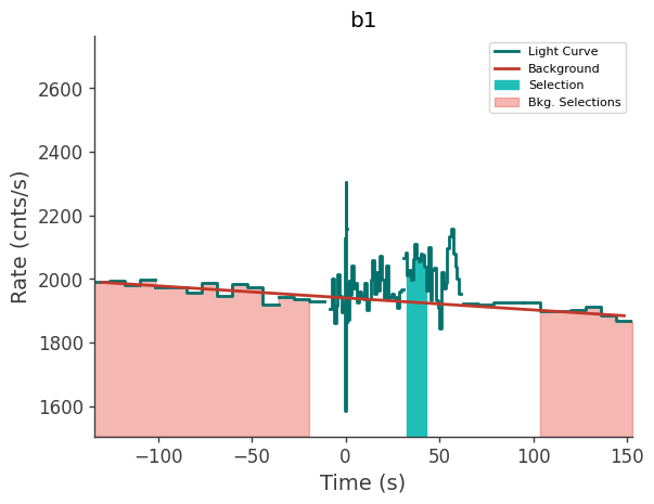 data/GRB210324833/plots/210324_201925265325_GRB210324833_lightcurve_trigdat_detector_b1_plot_v00.png