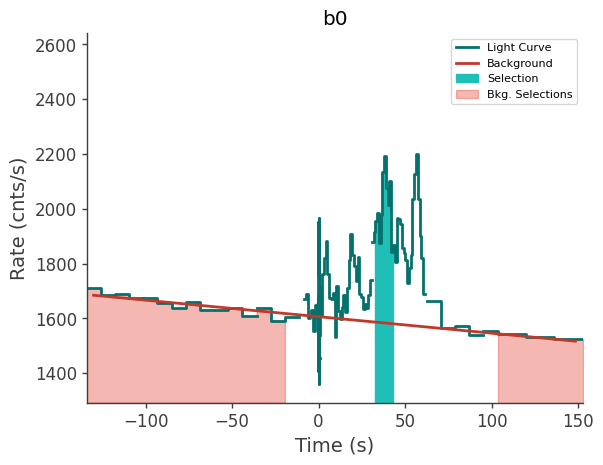 data/GRB210324833/plots/210324_201925468116_GRB210324833_lightcurve_trigdat_detector_b0_plot_v00.png