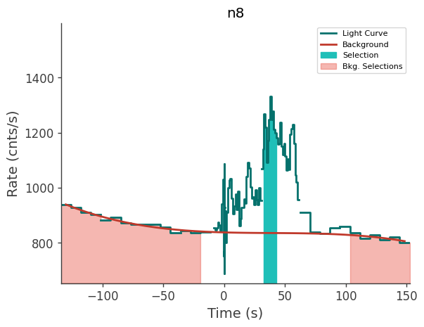 data/GRB210324833/plots/210324_201926290365_GRB210324833_lightcurve_trigdat_detector_n8_plot_v00.png