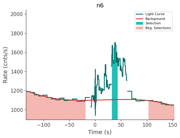 data/GRB210324833/plots/210324_201926698084_GRB210324833_lightcurve_trigdat_detector_n6_plot_v00.png