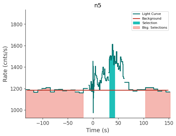 data/GRB210324833/plots/210324_201926907638_GRB210324833_lightcurve_trigdat_detector_n5_plot_v00.png