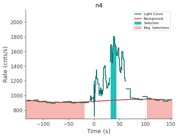 data/GRB210324833/plots/210324_201927118761_GRB210324833_lightcurve_trigdat_detector_n4_plot_v00.png