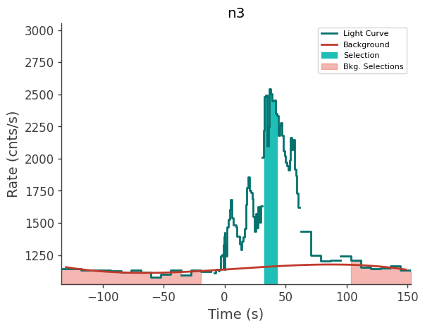 data/GRB210324833/plots/210324_201927325182_GRB210324833_lightcurve_trigdat_detector_n3_plot_v00.png