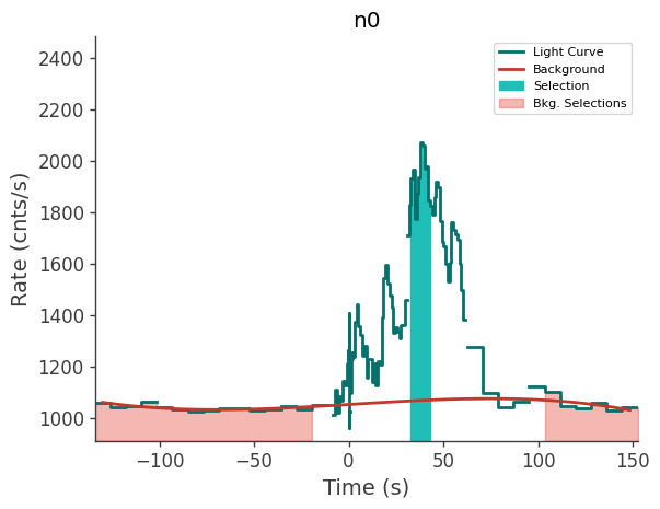 data/GRB210324833/plots/210324_201927943173_GRB210324833_lightcurve_trigdat_detector_n0_plot_v00.png