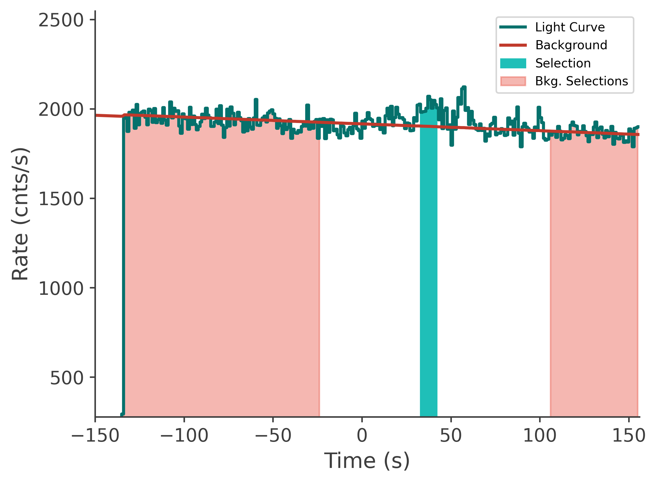 data/GRB210324833/plots/210325_001423701957_GRB210324833_lightcurve_tte_detector_b1_plot_v00.png