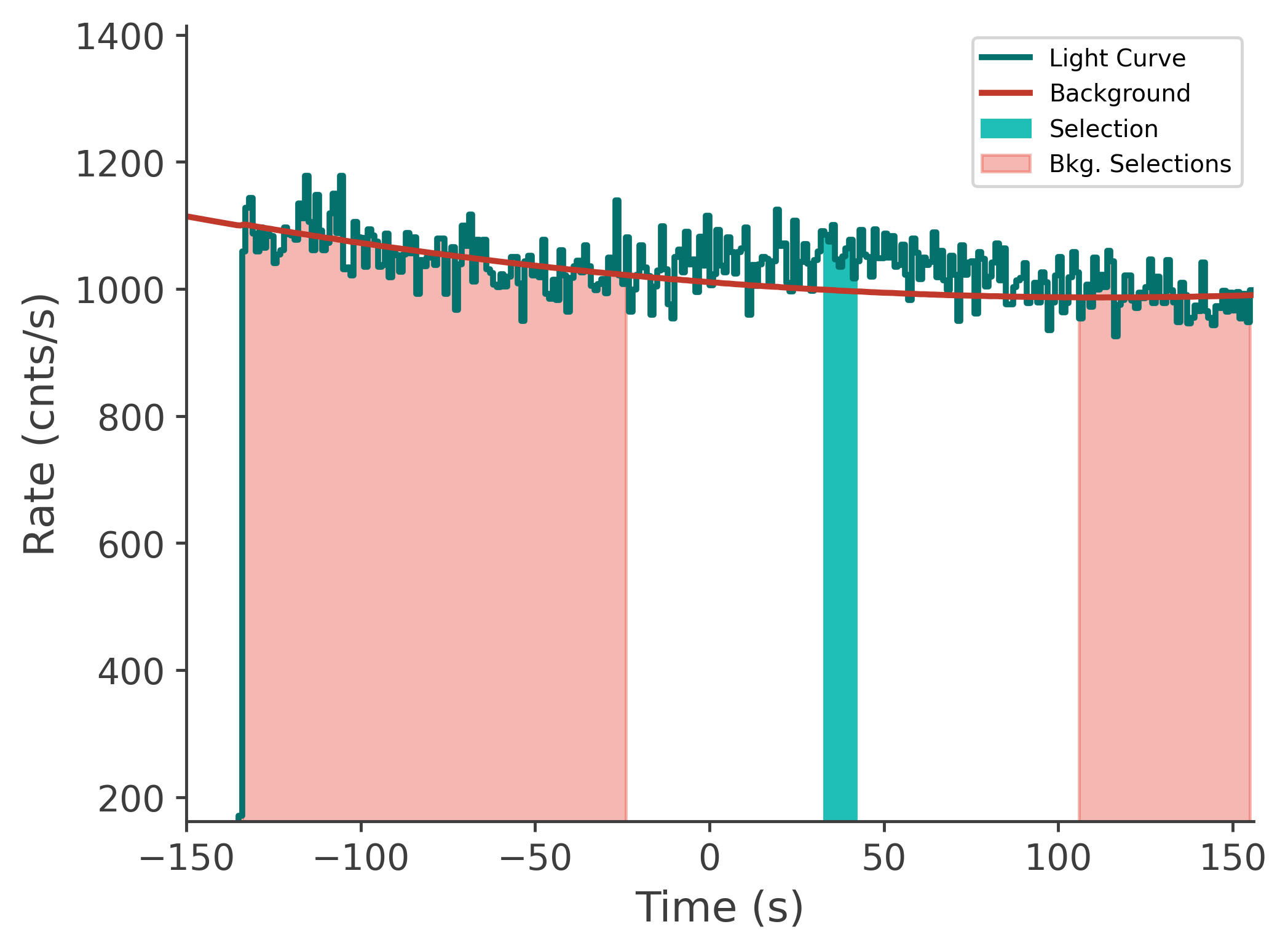 data/GRB210324833/plots/210325_001423759934_GRB210324833_lightcurve_tte_detector_nb_plot_v00.png