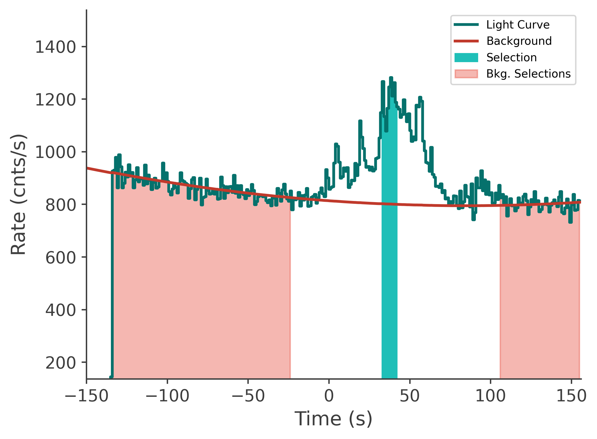 data/GRB210324833/plots/210325_001423808340_GRB210324833_lightcurve_tte_detector_n8_plot_v00.png