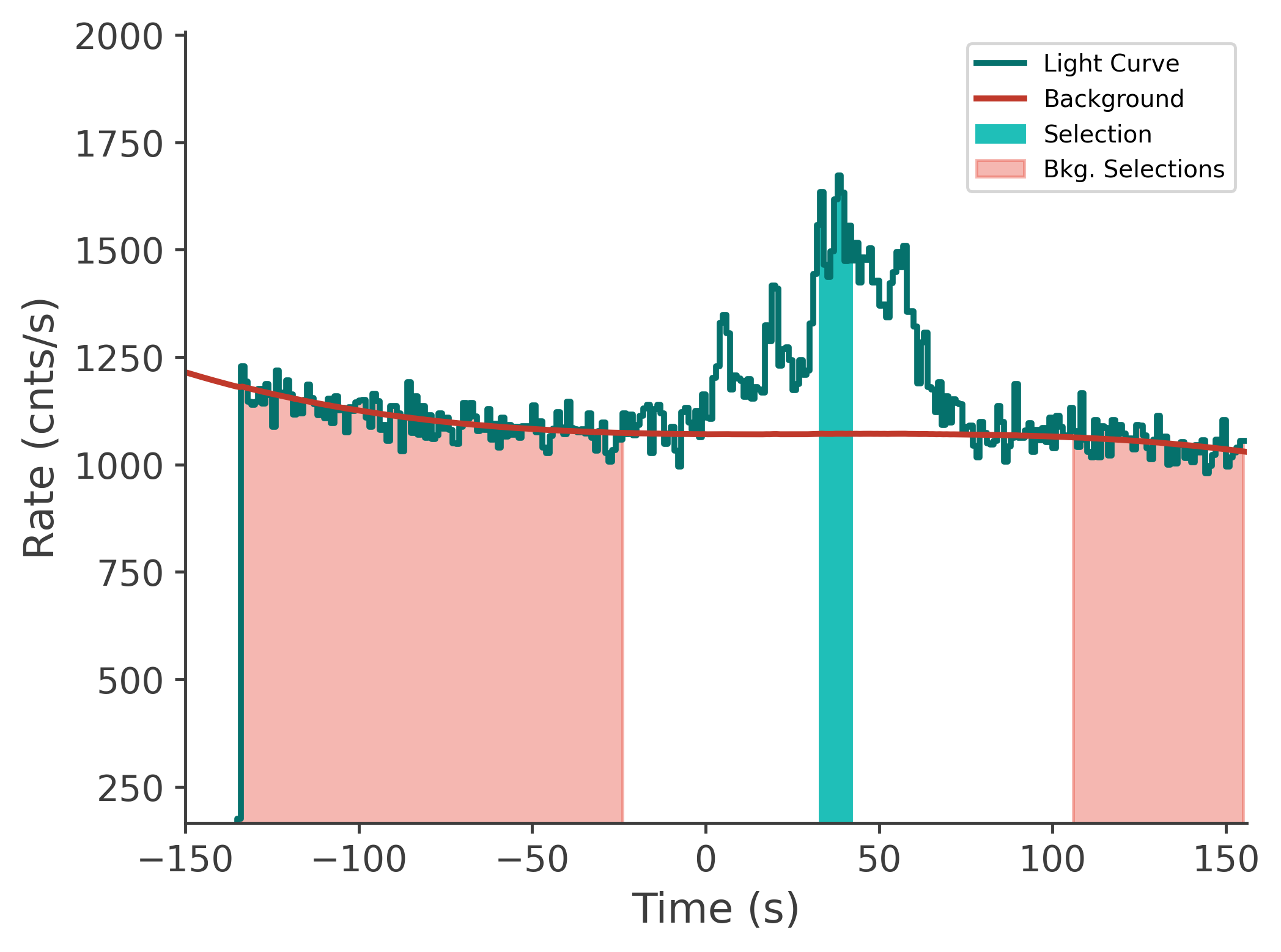 data/GRB210324833/plots/210325_001423856215_GRB210324833_lightcurve_tte_detector_n6_plot_v00.png