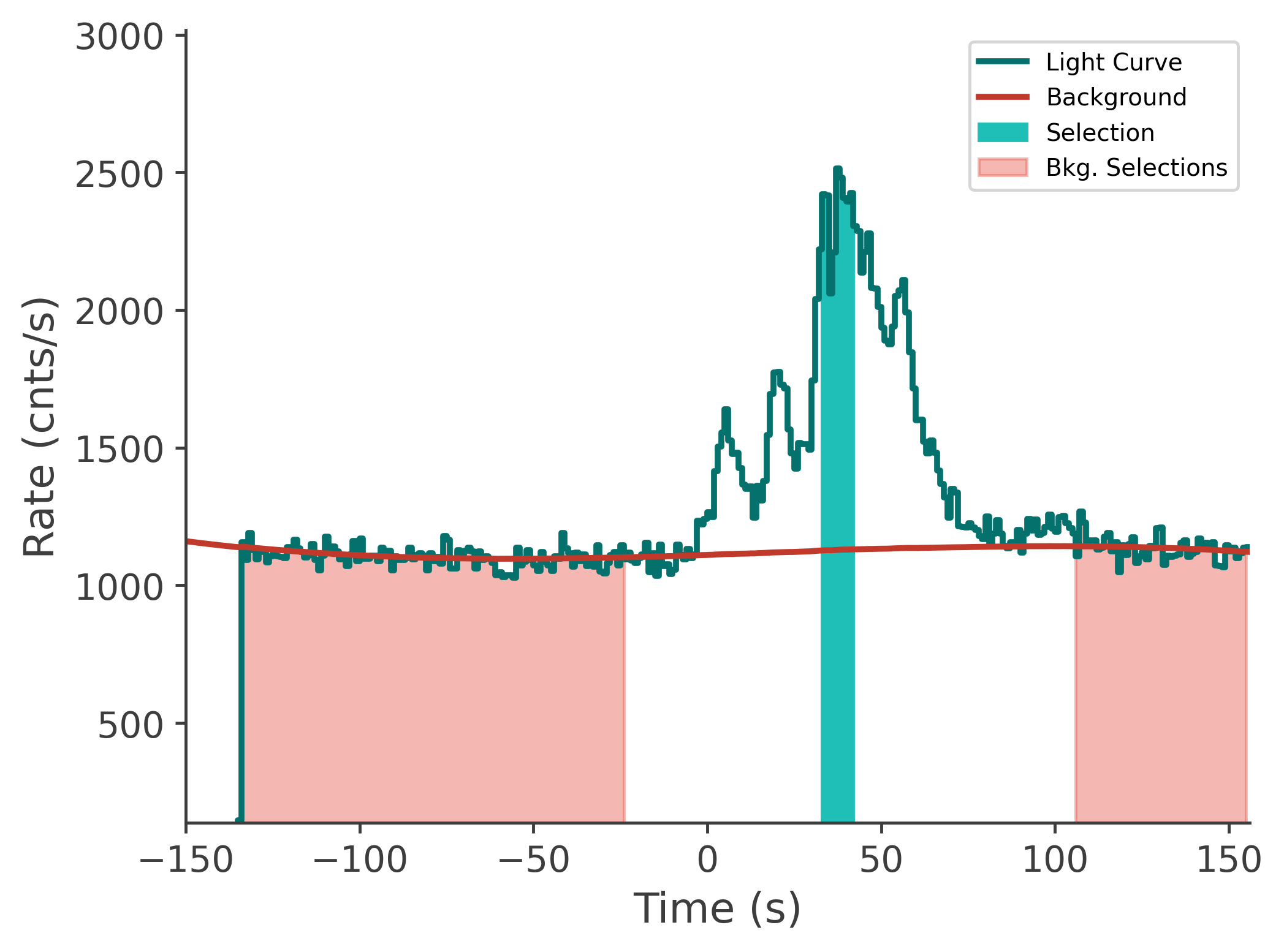 data/GRB210324833/plots/210325_001423931069_GRB210324833_lightcurve_tte_detector_n3_plot_v00.png