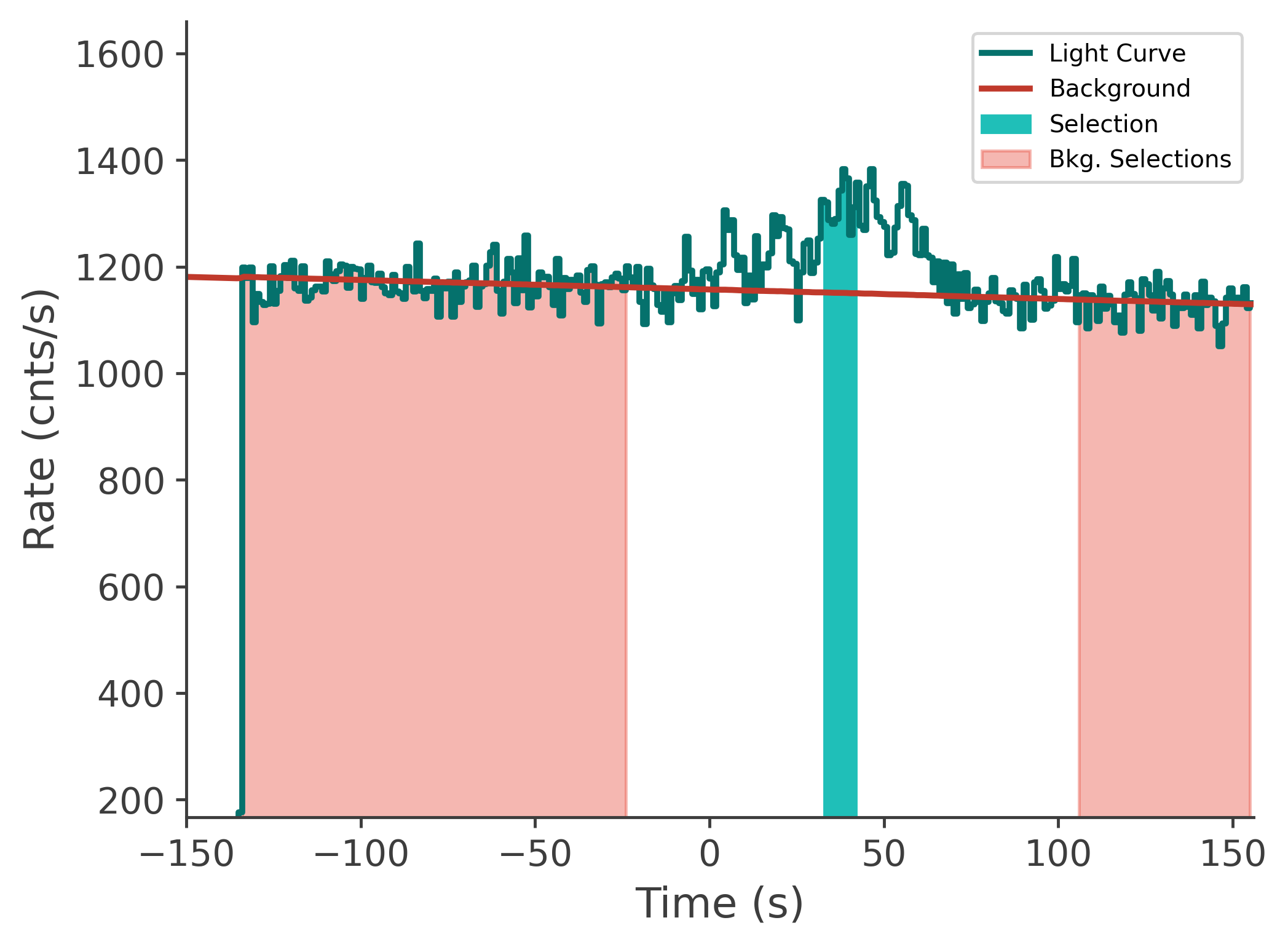 data/GRB210324833/plots/210325_001423964731_GRB210324833_lightcurve_tte_detector_n2_plot_v00.png