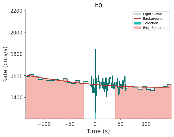 data/GRB210328865/plots/210328_210221929846_GRB210328865_lightcurve_trigdat_detector_b0_plot_v00.png