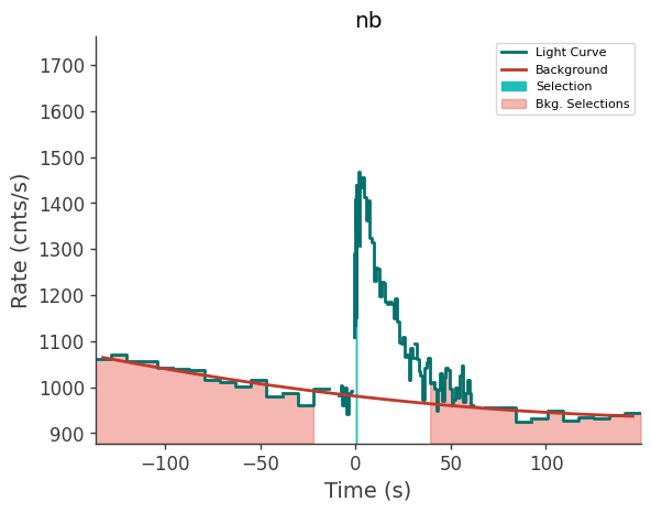 data/GRB210328865/plots/210328_210222135716_GRB210328865_lightcurve_trigdat_detector_nb_plot_v00.png