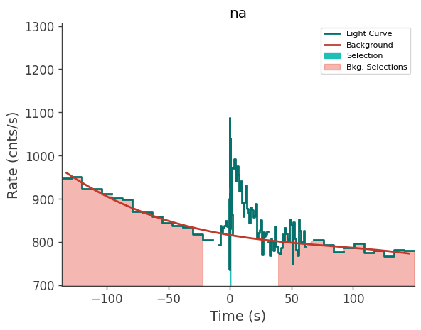data/GRB210328865/plots/210328_210222341003_GRB210328865_lightcurve_trigdat_detector_na_plot_v00.png