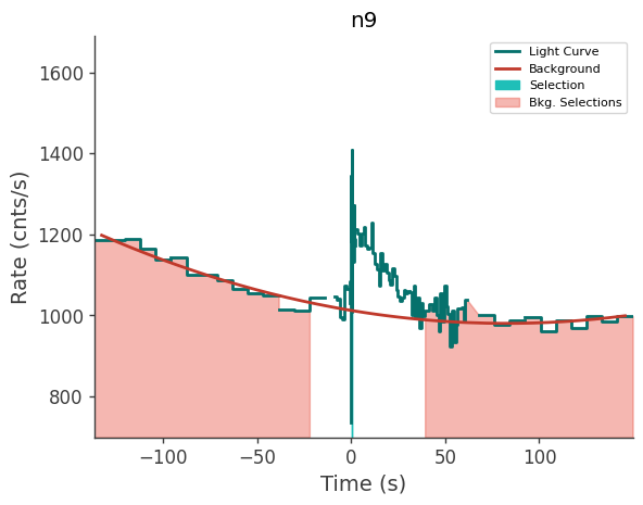 data/GRB210328865/plots/210328_210222546834_GRB210328865_lightcurve_trigdat_detector_n9_plot_v00.png