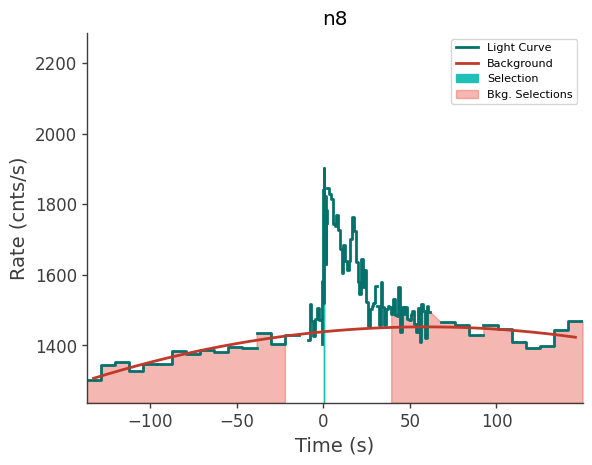 data/GRB210328865/plots/210328_210222752447_GRB210328865_lightcurve_trigdat_detector_n8_plot_v00.png