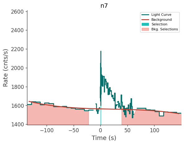 data/GRB210328865/plots/210328_210222958767_GRB210328865_lightcurve_trigdat_detector_n7_plot_v00.png