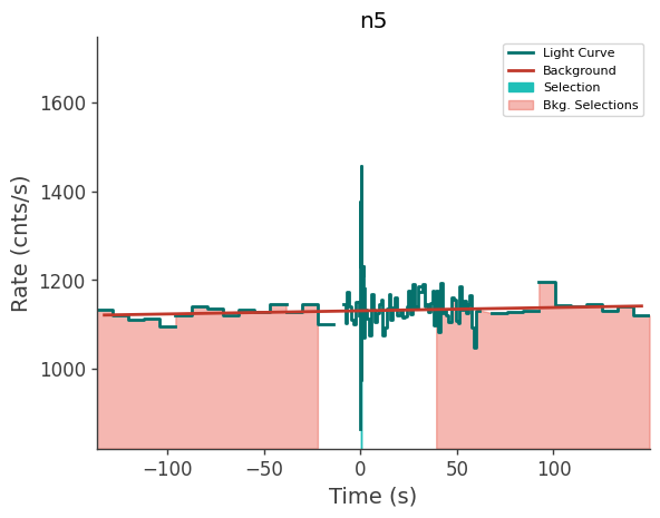 data/GRB210328865/plots/210328_210223374223_GRB210328865_lightcurve_trigdat_detector_n5_plot_v00.png